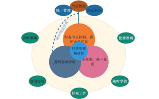 ERP系统开发