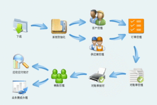 未来,ERP系统的发展优势体现