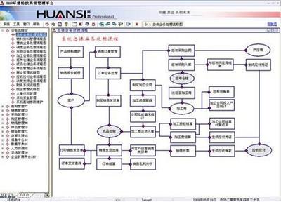 环思纺织面料贸易erp企业系统管理软件