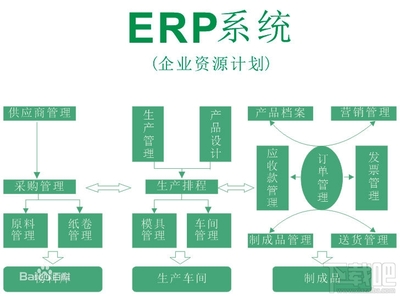什么是ERP系统?ERP有什么用