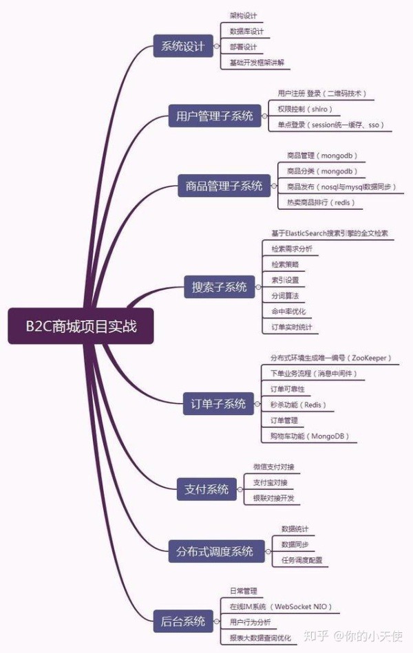 年薪50万的Java程序员,都趟过哪些坑?(涨薪必看)