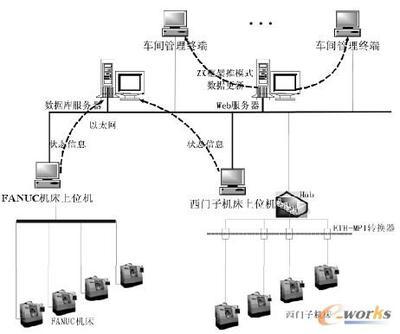 基于ZK框架的MES状态监控技术研究-拓步ERP|ERP系统|ERP软件|免费ERP系统软件|免费进销存软件|生产管理软件|文档管理软件|仓库管理软件|免费下载-深圳拓步软件公司