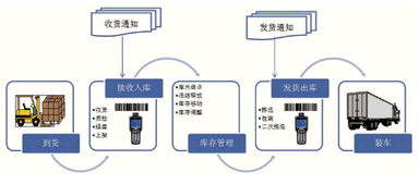 客户二次开发