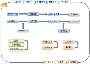 ERP具体流程是怎样的