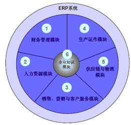 ERP财务系统是做什么的