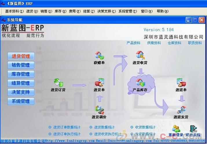 浙江erp与数据仓库,浙江erp系统与数据仓库,浙江erp系统