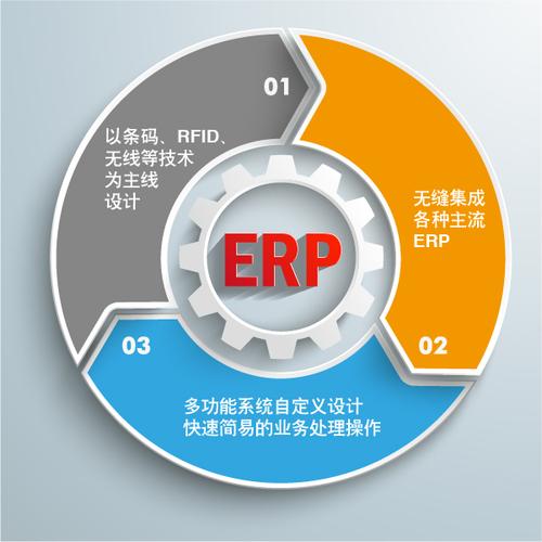 erp条码仓库管理系统平台