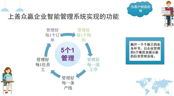 东莞erp成本管理系统研发,通过这个平台可以分析每一个产品带给企