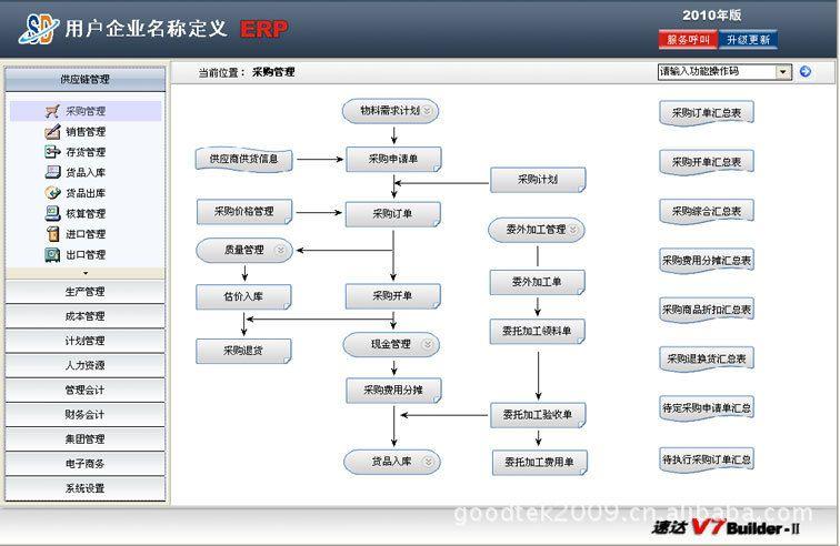 v7erp 进销存软件,财务软件 中小型企业管理软件平台】价格_厂家