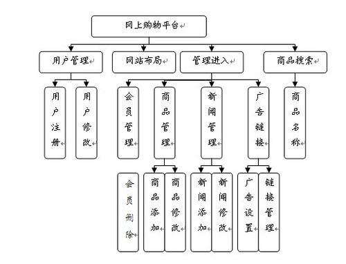 在线网络购物(网上购物)系统;_接线图分享