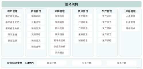 制造业企业使用哪种ERP系统好 金蝶还是用友