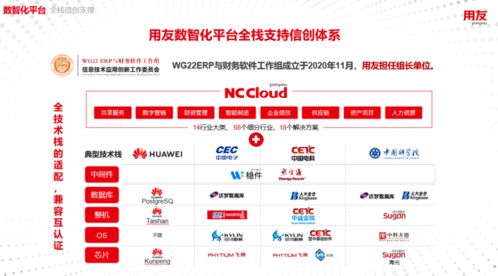 用友公司成为首批 地方国企数字化协同创新联盟 发起单位之一