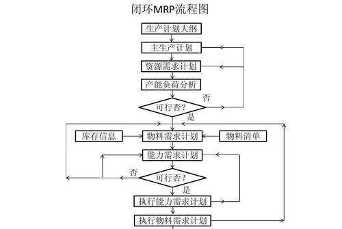 很多CIO都不知道的历史 ERP的3大发展阶段 4个常见问题