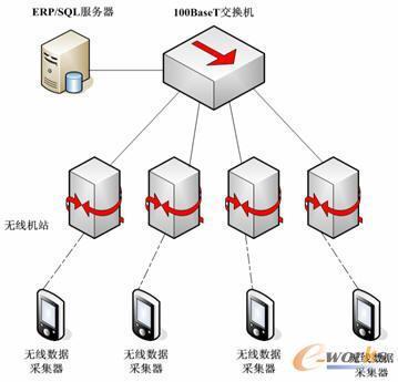 后补充式电子看板配送的实现方法-拓步ERP|ERP系统|ERP软件|免费ERP系统软件|免费进销存软件|生产管理软件|文档管理软件|仓库管理软件|免费下载-深圳拓步软件公司