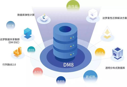 互相成就 共同发展 达梦数据库dm8与统一操作系统uos完成产品兼容性互认证