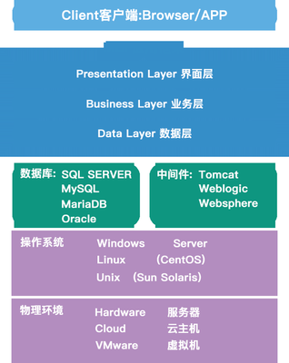 成长型企业为什么更需要CRM和ERP一体化?