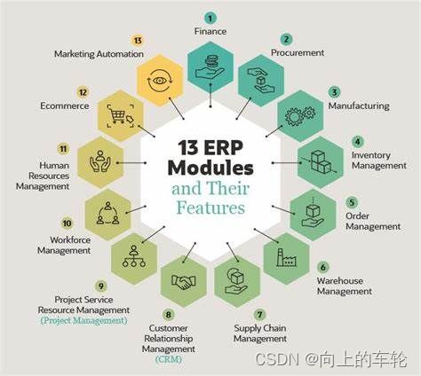 通用的erp系统功能清单有哪些