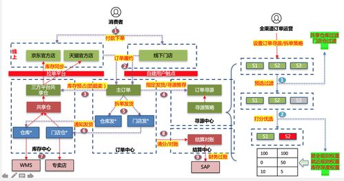 企业数字化改造 从erp升级及业务中台的实践说起