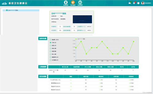 医院信息系统his源码 接口技术 restful api websocket webservice