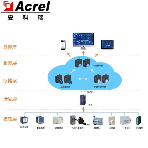 安科瑞工厂能源管理系统水电气能耗监测平台