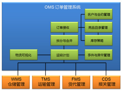 618京东物流订单软件开发