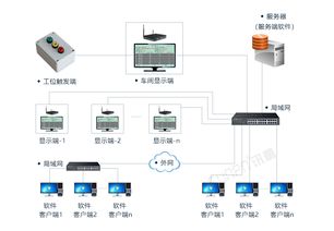工厂生产线lcd电子管理看板计划实际产量计数进度监控软件mes系统