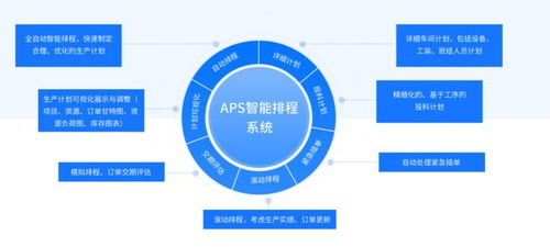 工厂的 最强大脑 aps智能排程系统