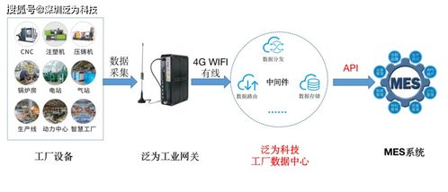 泛为科技承建某大型工厂cnc及其配置设备数据采集项目