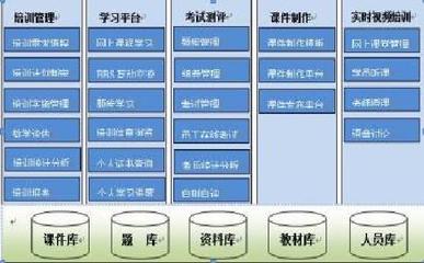 如何用网络教室平台改善农村教育