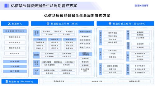 数据管理平台怎么选