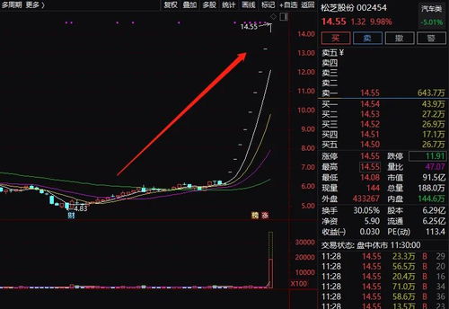发生了什么 2000亿巨头闪崩跌停,8万亿赛道大跌 大佬发声,这个板块突然飙升