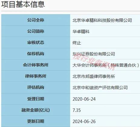 历时4年,2次上会,也没能收获一个ipo