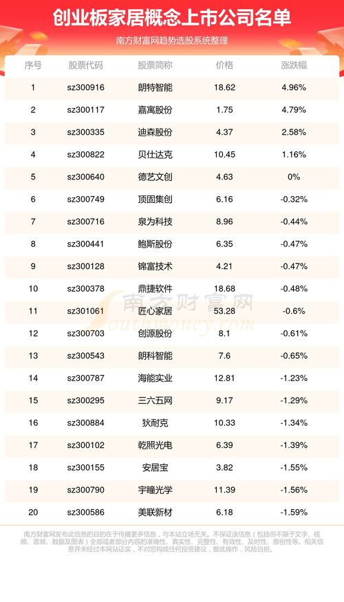 创业板上市企业涉及家居的公司有哪些 3 7