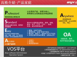 我是厦门的,想找一款3万元左右的制造erp,使用高格ve版本怎么样 另外厦门哪家公司做高格的产品