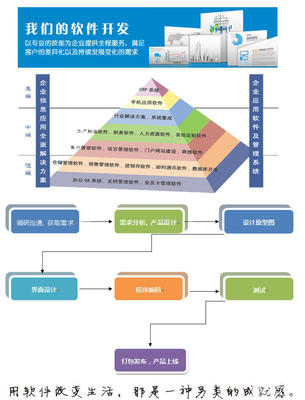 软件开发,OA,ERP,CRM,网站,微信,外包 - 长沙58同城
