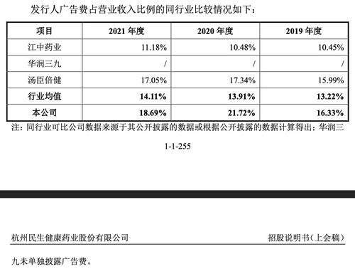 21金维他 母公司民生健康ipo有戏吗 主营产品单一,财务内控不规范,重销售轻研发