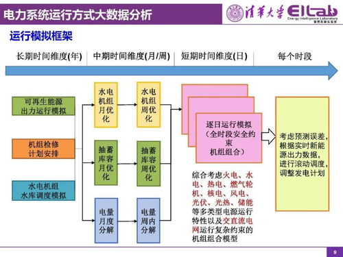 清华大学 张宁 面向碳中和目标的中国电力系统技术发展方向思考