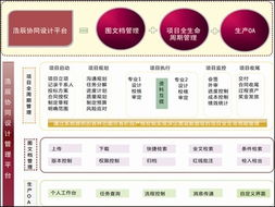 浩辰cad 浩辰cad软件强化 cad协同设计体系建设