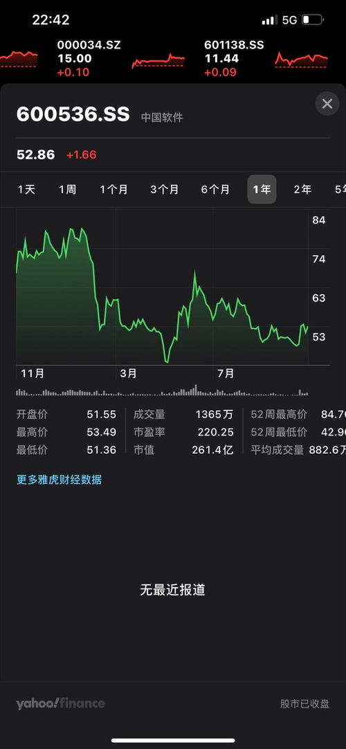 中国软件拟 2.03 亿元投资博科资讯 基于自主研发的 yigo 低代码开发技术,为客户提供 erp scm 等产品和服务