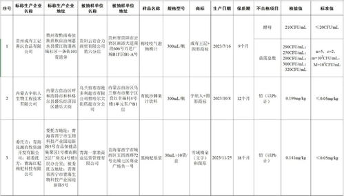 过 年 别 吃