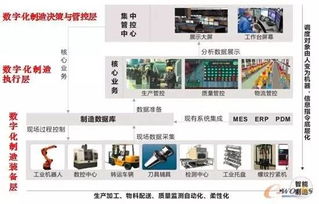 跟紧时代脚步,瞧瞧咱们园区的 数字化车间