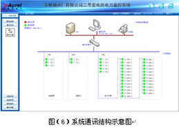 电力监控系统在工厂变电所的应用