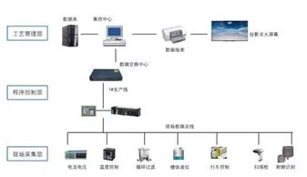 镁新闻 湖南航天新材料院推动 四个两 生产线建设,打造数字化制造工厂